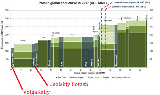 potash_global_cost