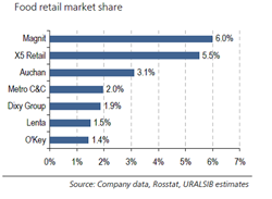 retail_market